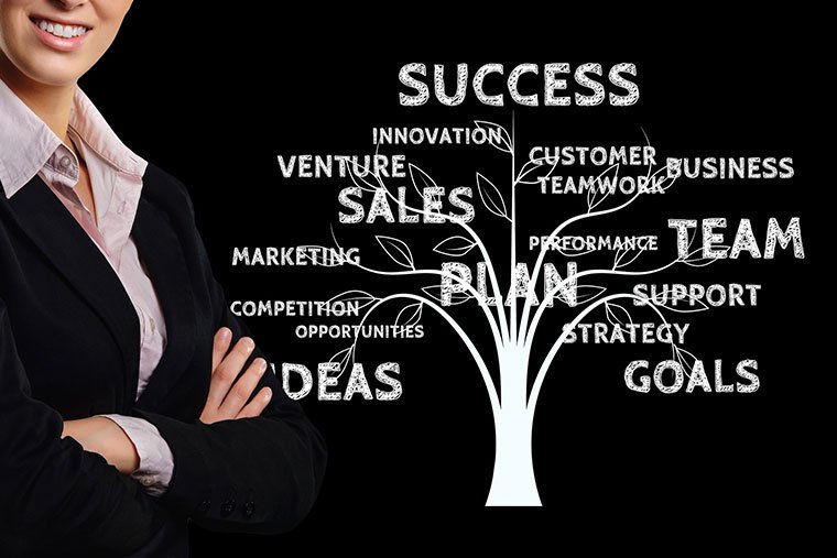 Sales Page efficace bisogni del cliente