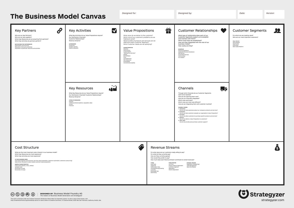 template business model canvas